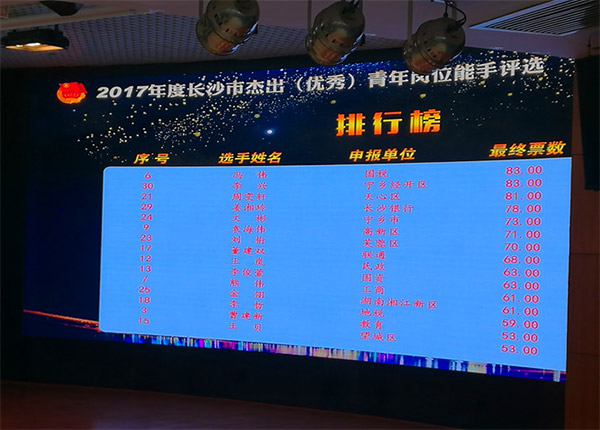 山河智能朱振新榮獲長(cháng)沙市2017年度杰出青年崗位能手