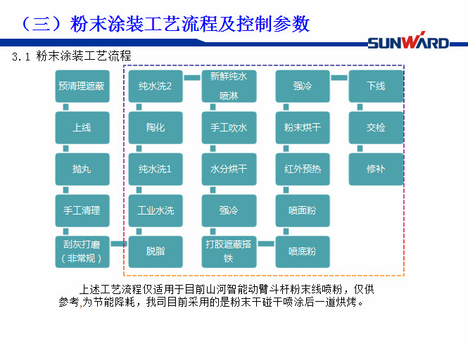 山河智能受邀參加涂裝技術(shù)交流大會(huì )