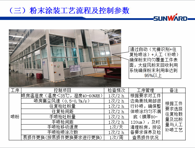 山河智能受邀參加涂裝技術(shù)交流大會(huì )