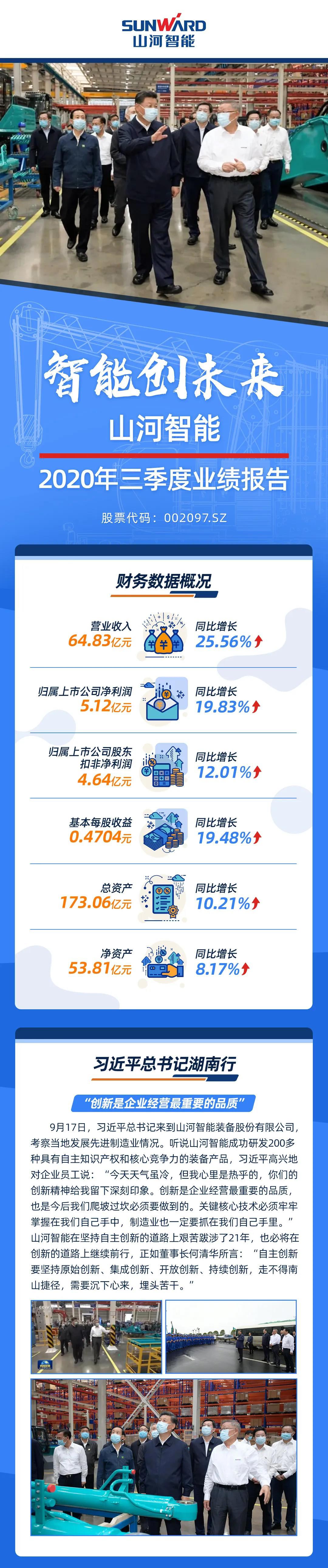 智能創(chuàng  )未來(lái) | 山河智能2020年三季度業(yè)績(jì)報告