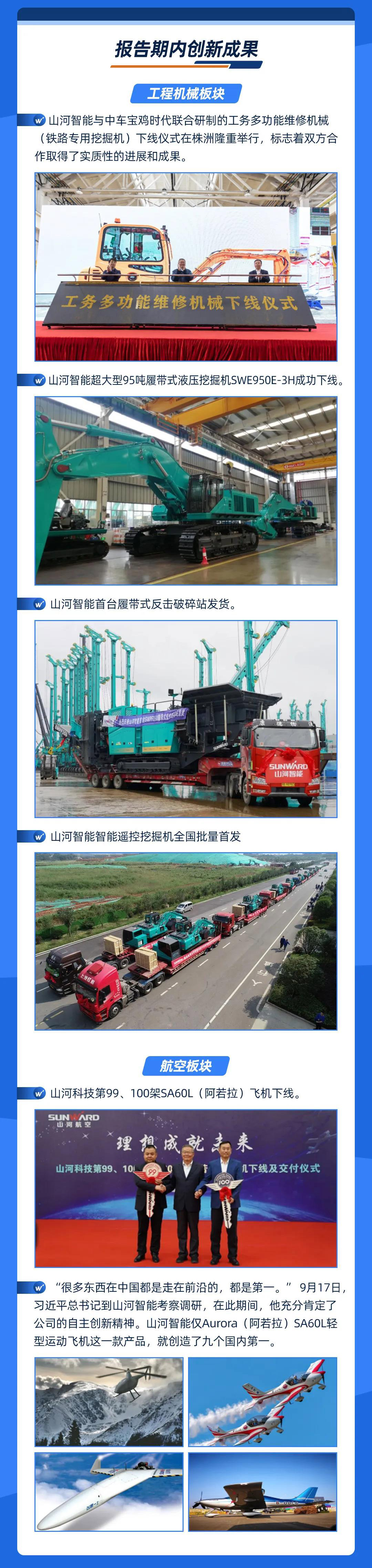智能創(chuàng  )未來(lái) | 山河智能2020年三季度業(yè)績(jì)報告