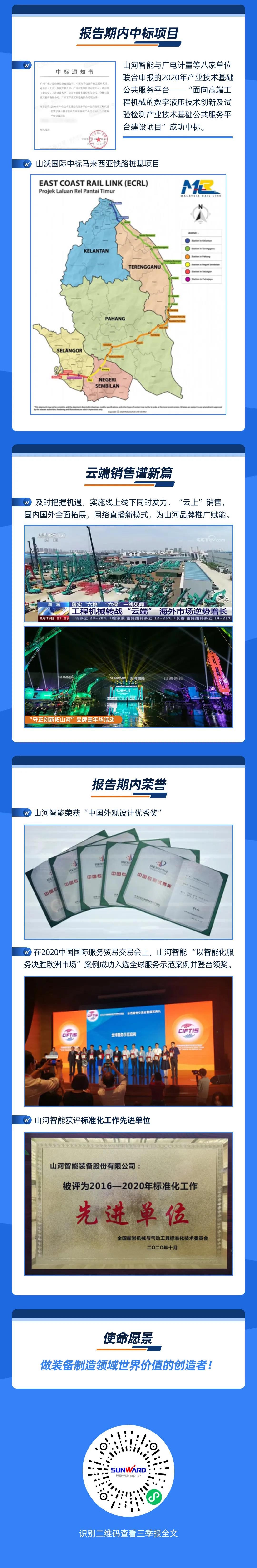 智能創(chuàng  )未來(lái) | 山河智能2020年三季度業(yè)績(jì)報告