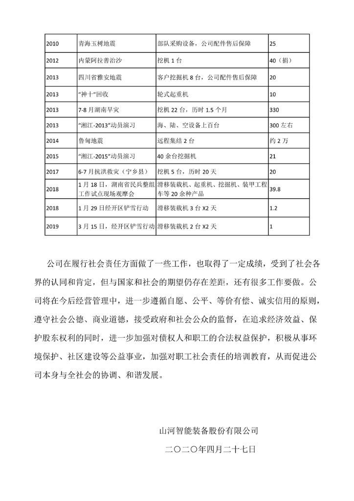 山河智能裝備股份有限公司社會(huì )責任報告