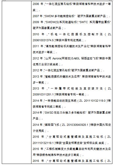 關(guān)于擬推薦全國機械工業(yè)先進(jìn)集體的公示