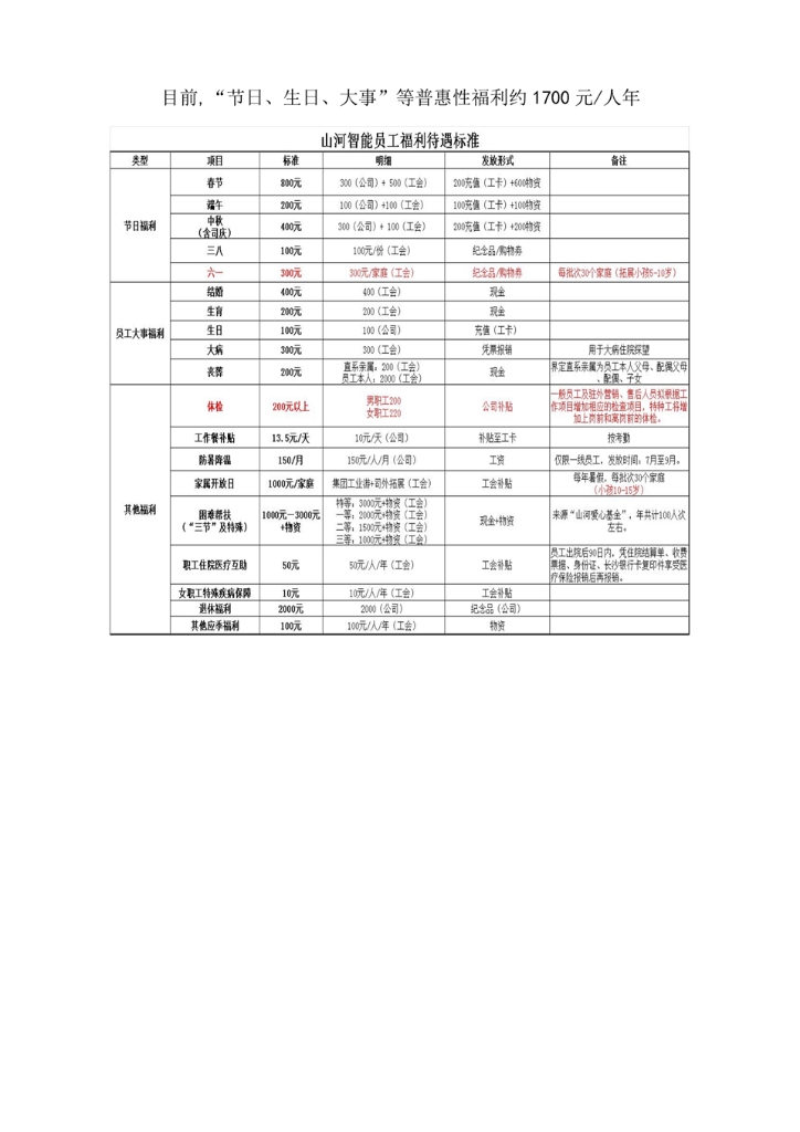 山河智能裝備股份有限公司社會(huì )責任報告