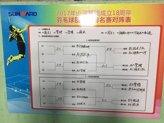 十八載青華歲月，羽動(dòng)山河