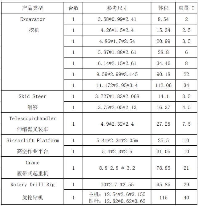 拉斯維加斯展會(huì )設備運輸承辦單位招標公告
