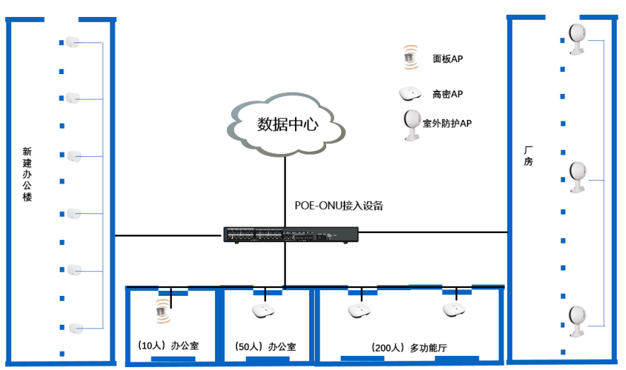 工業(yè)城辦公樓及車(chē)間無(wú)線(xiàn)網(wǎng)絡(luò )設備項目招標公告