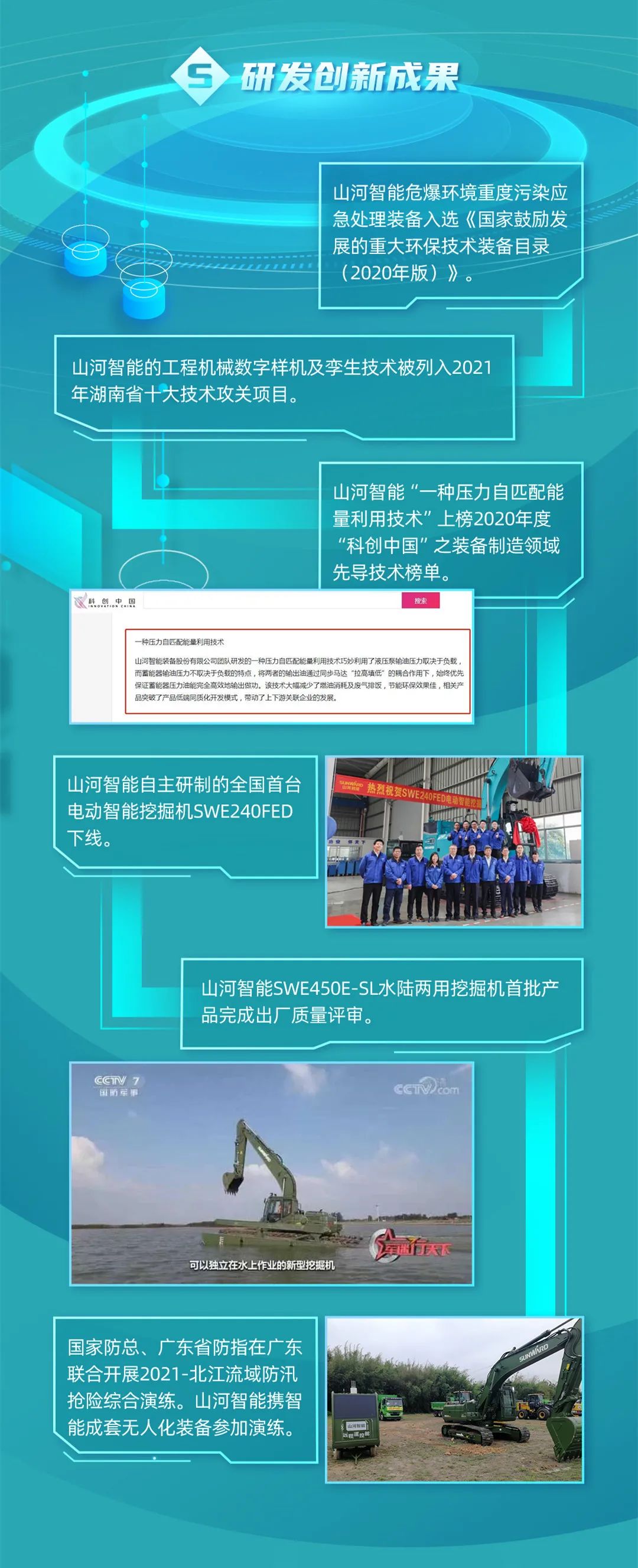 一圖讀懂山河智能2021年半年度報告