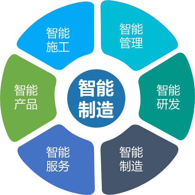 山河智能何清華：創(chuàng  )新驅動(dòng) 數字賦能，助推制造業(yè)數字化轉型