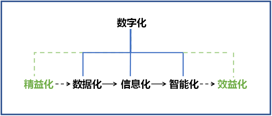 山河智能何清華：創(chuàng  )新驅動(dòng) 數字賦能，助推制造業(yè)數字化轉型
