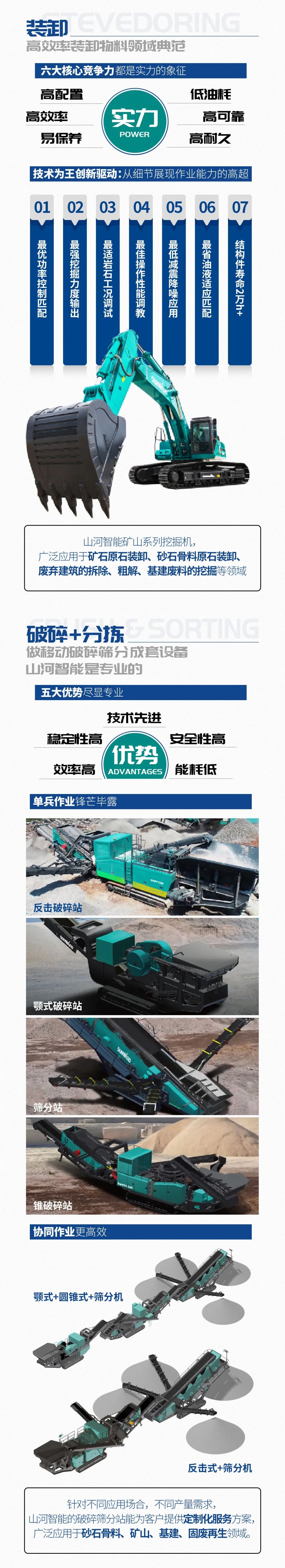一圖讀懂 | 6大作業(yè)場(chǎng)景全覆蓋，山河智能綠色礦山與冶煉成套裝備優(yōu)勢凸顯