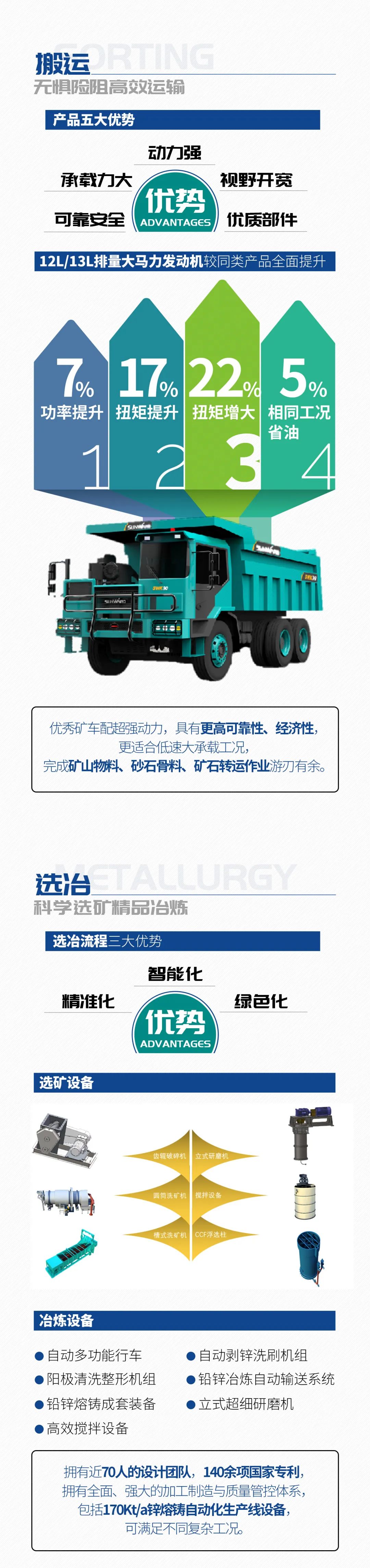 一圖讀懂 | 6大作業(yè)場(chǎng)景全覆蓋，山河智能綠色礦山與冶煉成套裝備優(yōu)勢凸顯