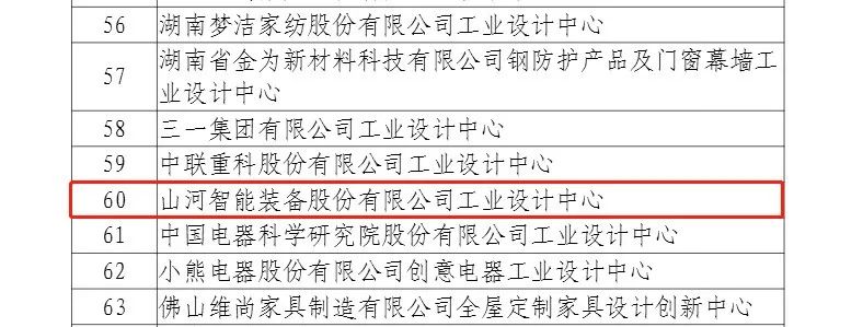 再次獲批國家級平臺！山河智能工業(yè)設計中心發(fā)展水平居全國先進(jìn)
