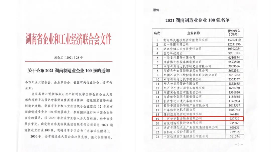 厲害了！山河智能再次登榜湖南企業(yè)100強