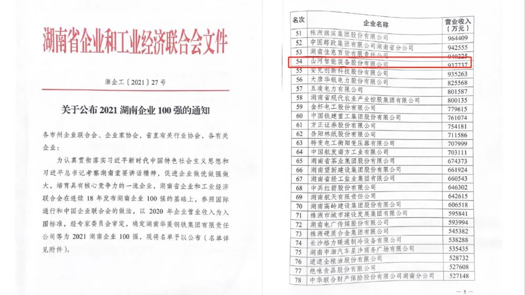 厲害了！山河智能再次登榜湖南企業(yè)100強