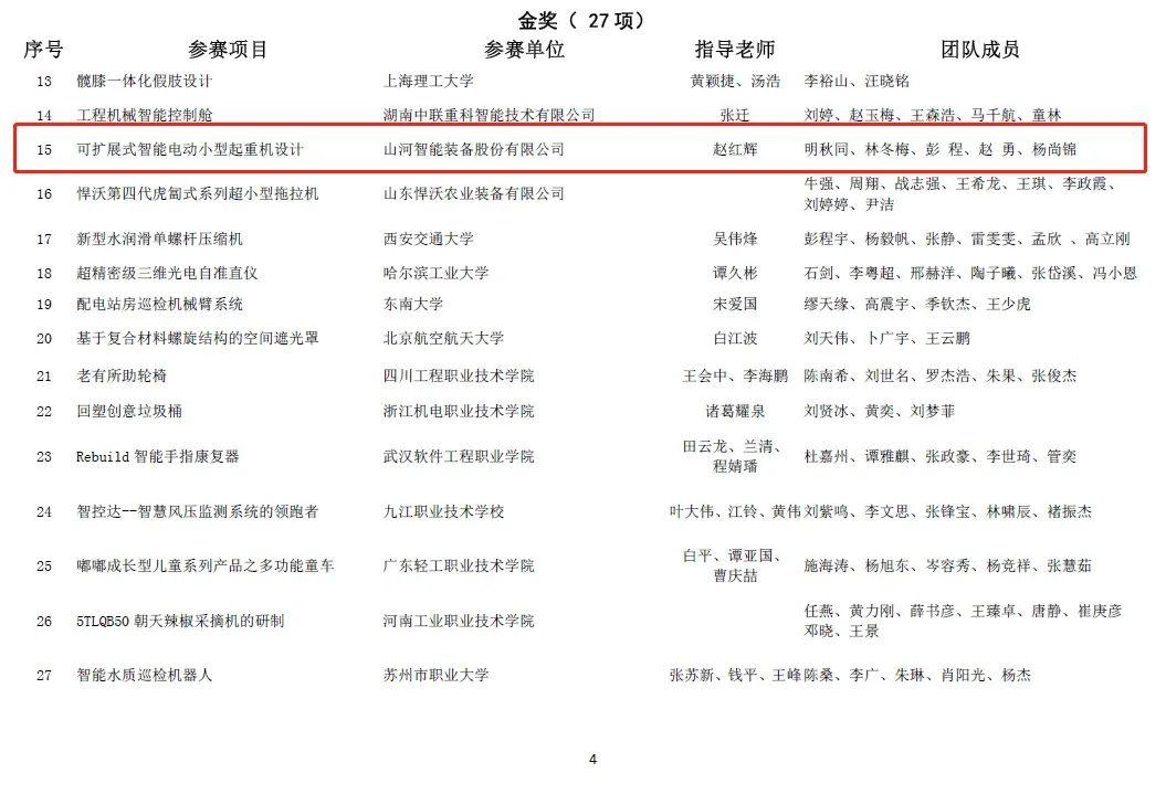一金一銅二優(yōu)秀！山河智能斬獲“華辰杯”多個(gè)大獎
