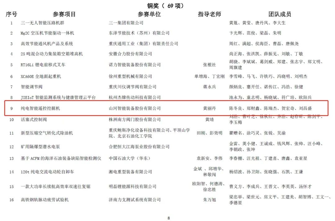 一金一銅二優(yōu)秀！山河智能斬獲“華辰杯”多個(gè)大獎