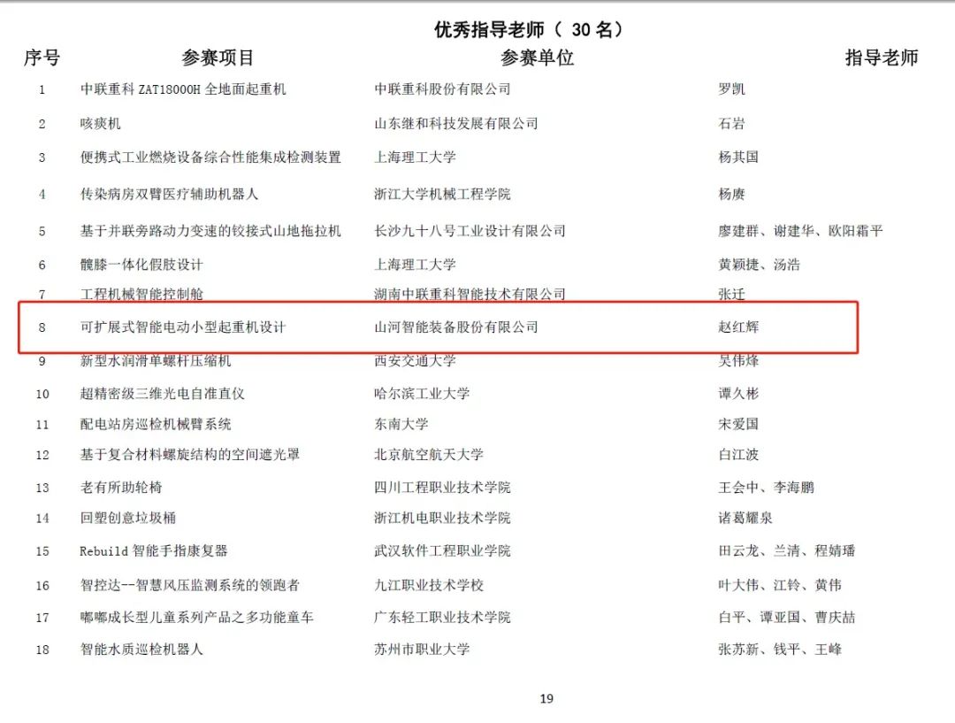 一金一銅二優(yōu)秀！山河智能斬獲“華辰杯”多個(gè)大獎