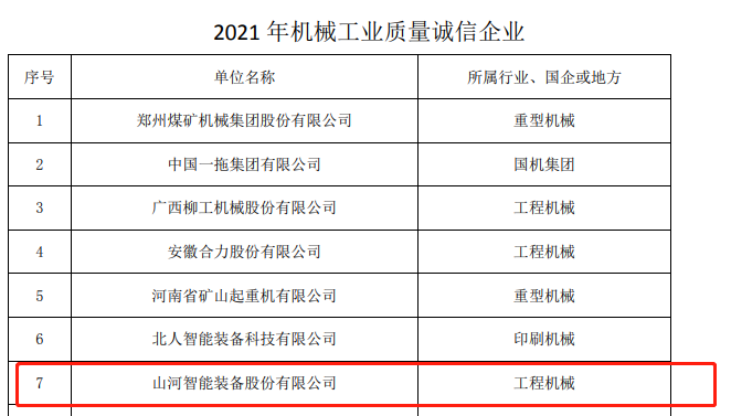 包攬全部！山河智能榮獲多項中國機械工業(yè)大獎