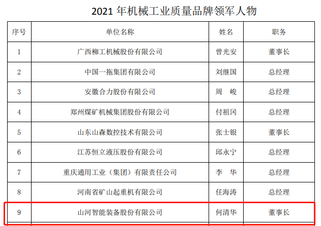 包攬全部！山河智能榮獲多項中國機械工業(yè)大獎