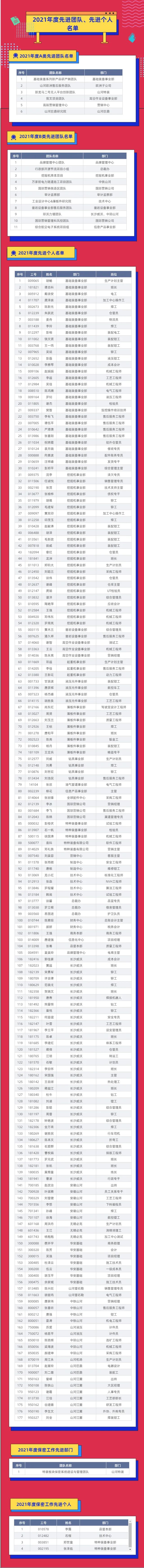 評先進(jìn)，樹(shù)榜樣！山河智能2021年度先進(jìn)團隊及個(gè)人名單來(lái)了