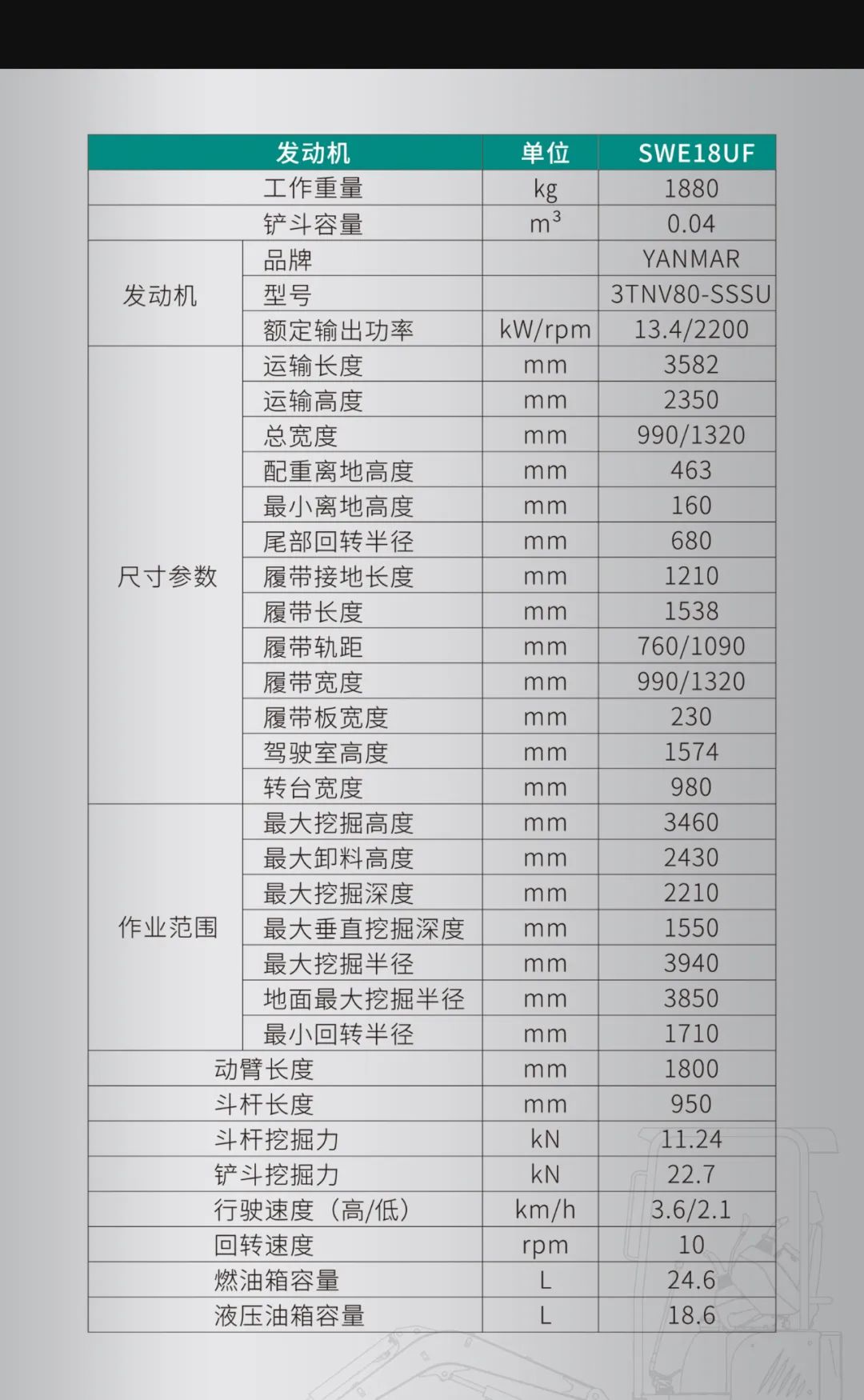 一圖讀懂 | 國產(chǎn)品牌歐洲銷(xiāo)冠！這款山河智能微小挖超值
