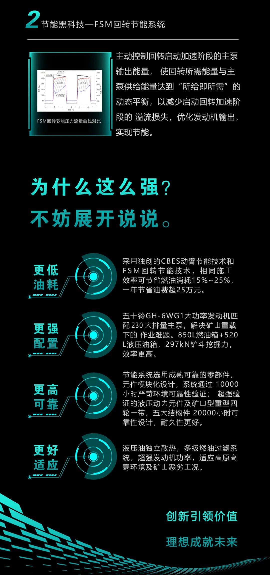 一圖讀懂 | 一年至少省出20萬(wàn)！山河智能節能“黑科技”產(chǎn)品來(lái)了