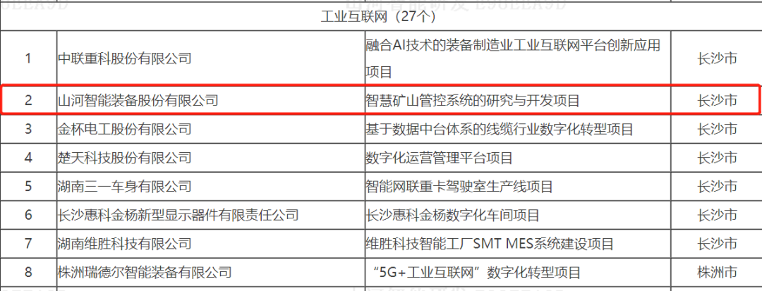 數字化新基建的“弄潮兒”！山河智能兩項目入選2022年湖南省“數字新基建”標志性項目