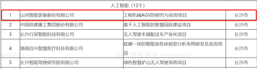 數字化新基建的“弄潮兒”！山河智能兩項目入選2022年湖南省“數字新基建”標志性項目