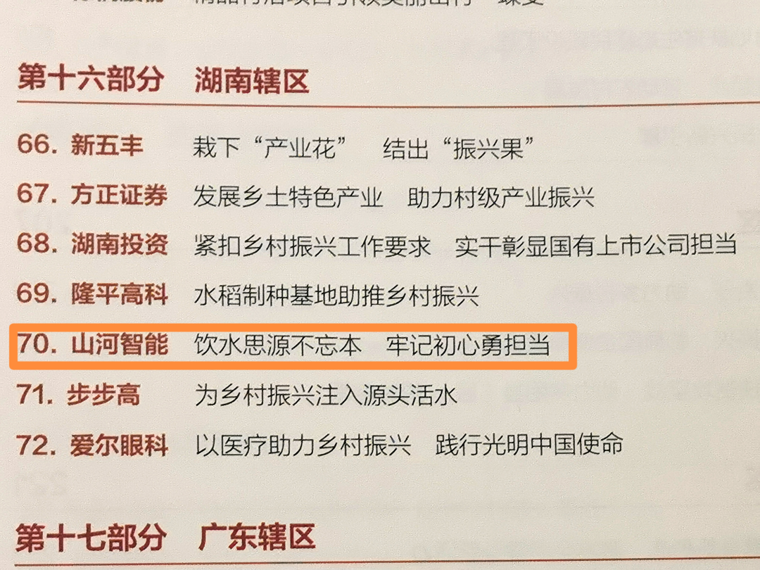 點(diǎn)贊!山河智能成功入選“上市公司鄉村振興優(yōu)秀實(shí)踐案例”