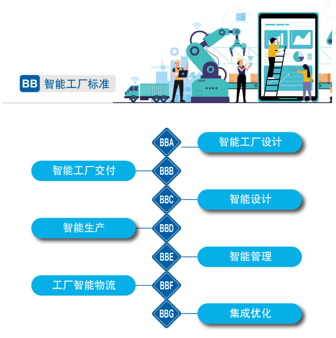 再獲國家級認證！山河智能入選工信部“2022年度智能制造標準應用試點(diǎn)項目”