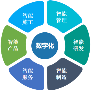 何清華：在強力推行精益生產(chǎn)的基礎上推動(dòng)制造業(yè)數字化轉型