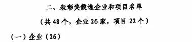 中國工業(yè)大獎表彰獎！山河智能再獲國家級榮譽(yù)