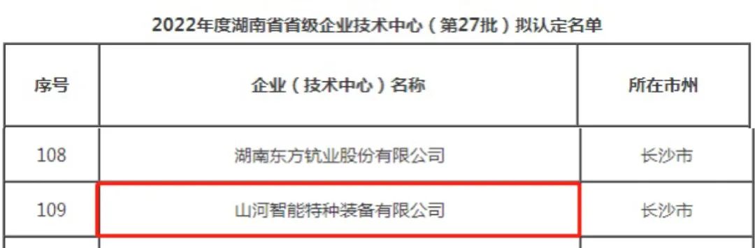創(chuàng  )新引領(lǐng)高質(zhì)量發(fā)展！山河特裝榮獲“湖南省省級企業(yè)技術(shù)中心”認定
