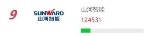 品牌賦能！山河智能再登“工程機械用戶(hù)品牌關(guān)注度十強”榜單