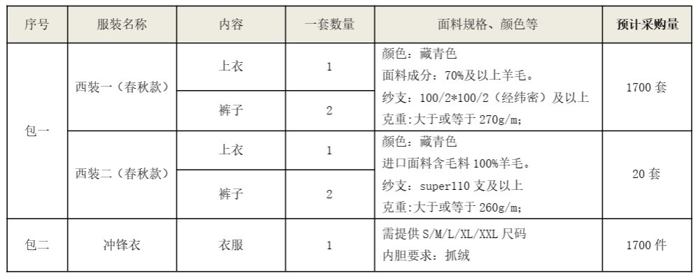 山河智能西服、沖鋒衣項目招標公告