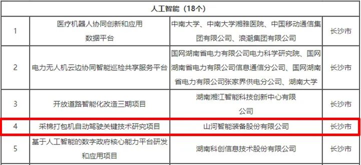 科技賦能農業(yè)強國建設！山河智能這個(gè)人工智能項目入選《湖南省“數字新基建”100個(gè)標志性項目名單》