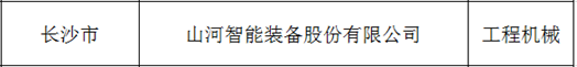 創(chuàng  )新、協(xié)同、發(fā)展！山河智能入選《先進(jìn)制造業(yè)龍頭企業(yè)清單》