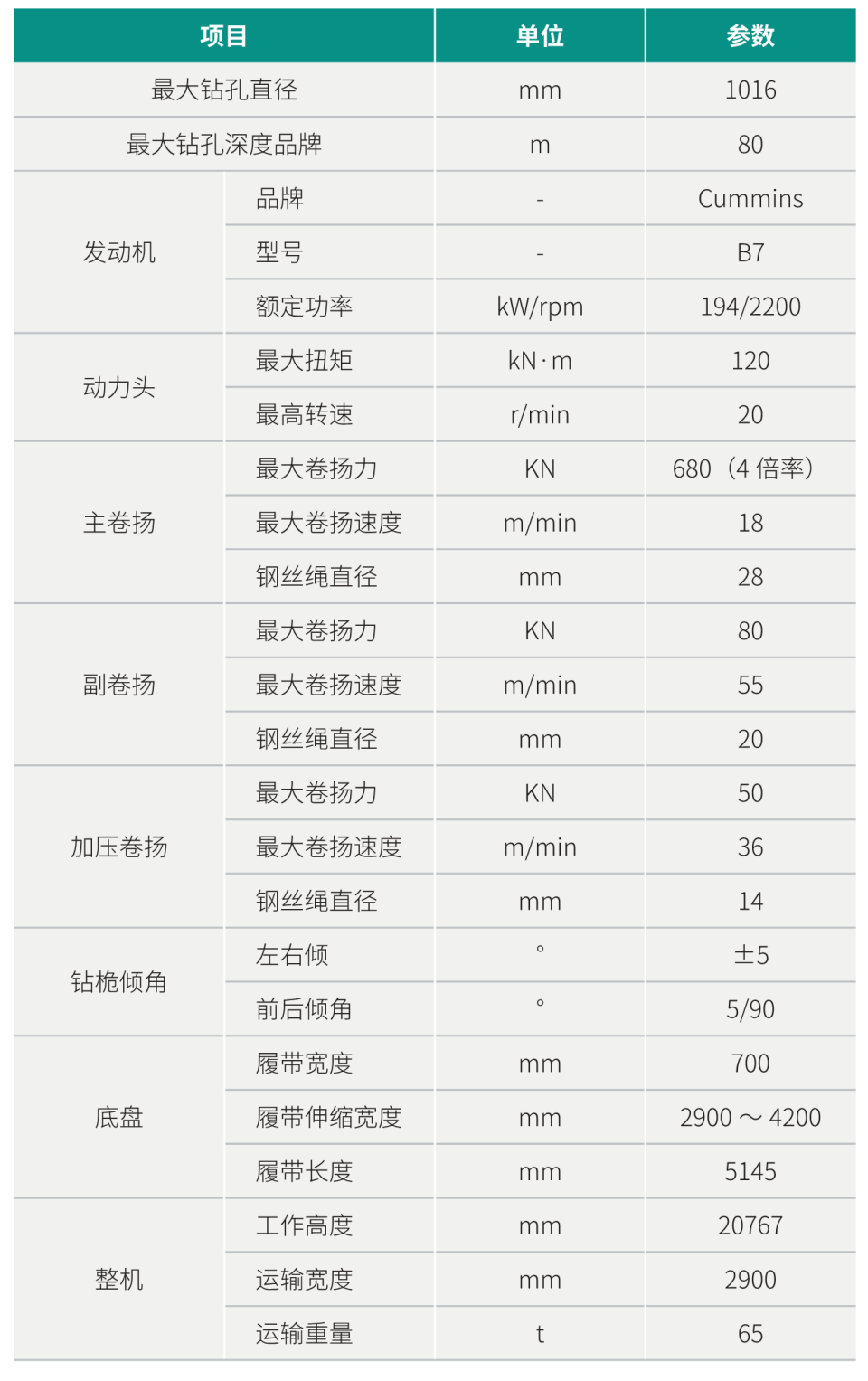 大直徑潛孔鉆機