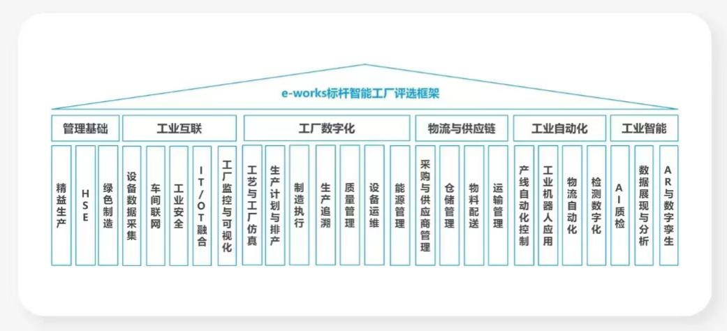 點(diǎn)贊！山河智能榮登2023中國標桿智能工廠(chǎng)百強榜
