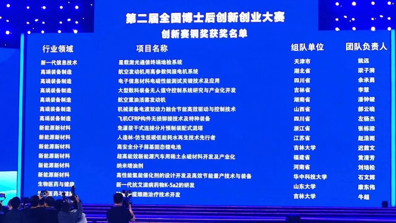 山河智能潘鐘鍵博士后團隊斬獲第二屆全國博士后創(chuàng  )新創(chuàng  )業(yè)大賽銅獎