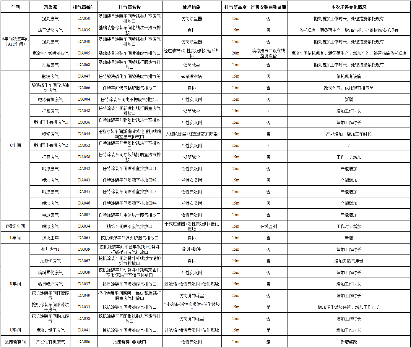 山河工業(yè)城一期工程（一、二階段）改擴建項目建成公示