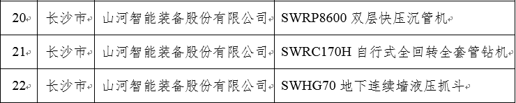 再上省級榜單！山河智能三款產(chǎn)品獲“湖南省省級工業(yè)新產(chǎn)品”認定