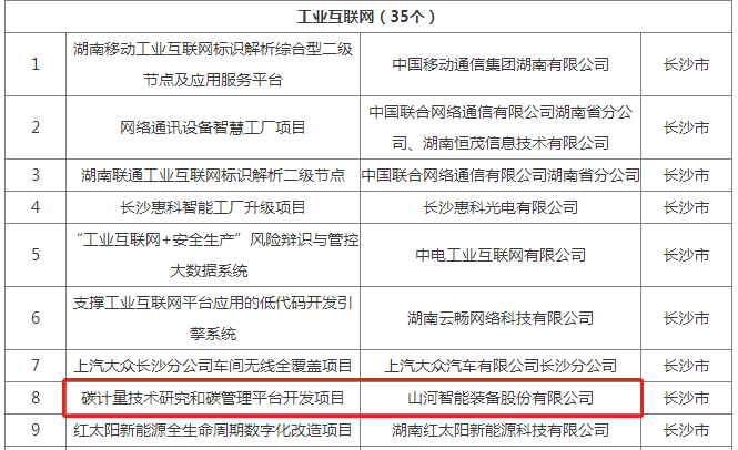 綠色領(lǐng)航，數智同行！山河智能入選2024湖南省“數字新基建”100個(gè)標志性項目