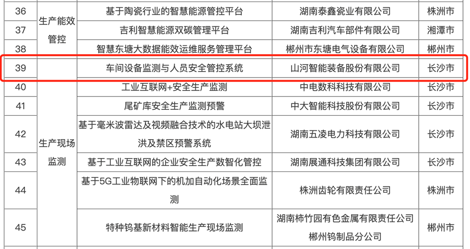 打造數字化轉型“樣板”！山河智能成功入選《湖南省“智賦萬(wàn)企”十大應用場(chǎng)景典型案例》