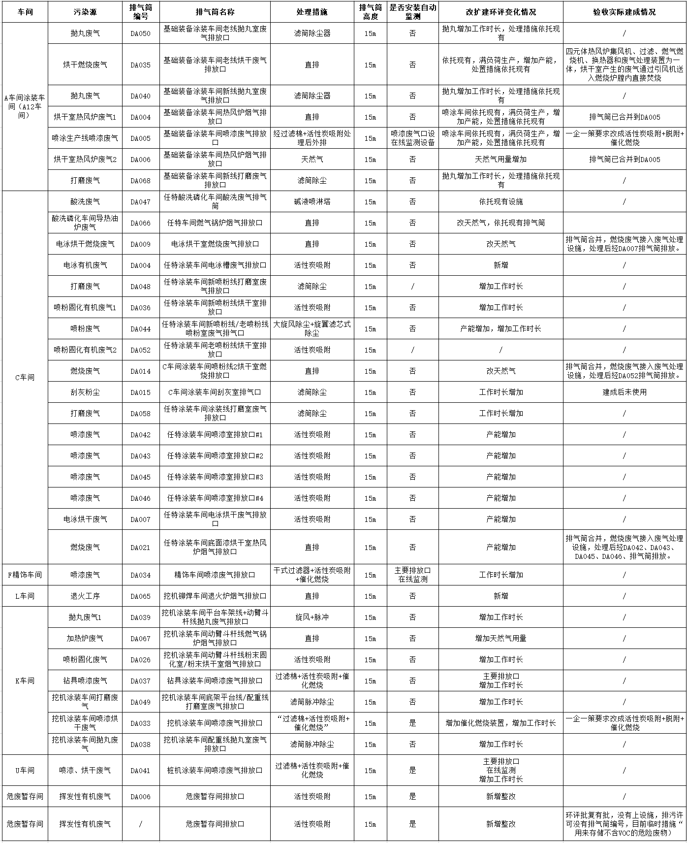 山河工業(yè)城一期工程（一、二階段）改擴建項目建成公示