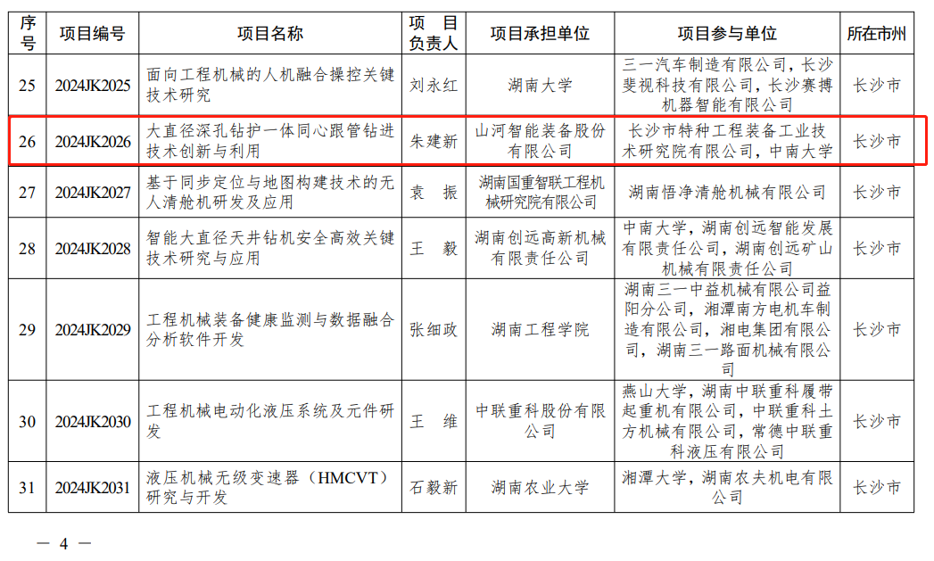 山河智能“大直徑深孔鉆護一體同心跟管鉆進(jìn)技術(shù)創(chuàng  )新與利用”項目獲批湖南省重點(diǎn)領(lǐng)域研發(fā)計劃項目