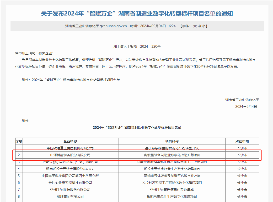 山河智能上榜2024年“智賦萬(wàn)企”湖南省制造業(yè)數字化轉型標桿項目名單