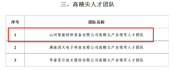 市級名單公布！山河智能特種裝備有限公司獲批長(cháng)沙市第六批高精尖產(chǎn)業(yè)領(lǐng)軍人才團隊！